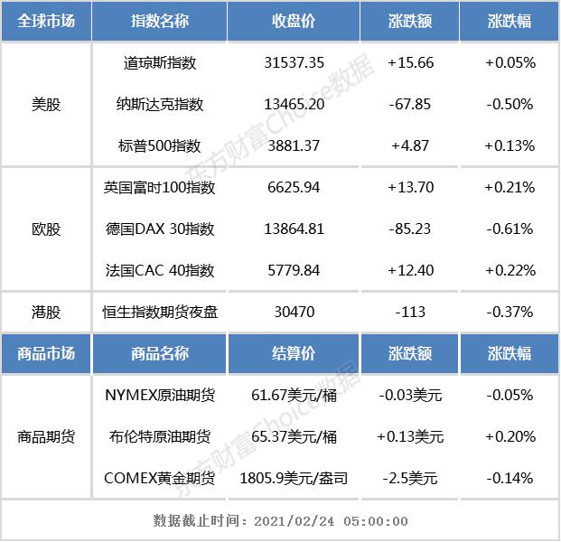 港股早知道：美联储鸽声嘹亮 美股深V反弹 比特币崩盘53万人爆仓