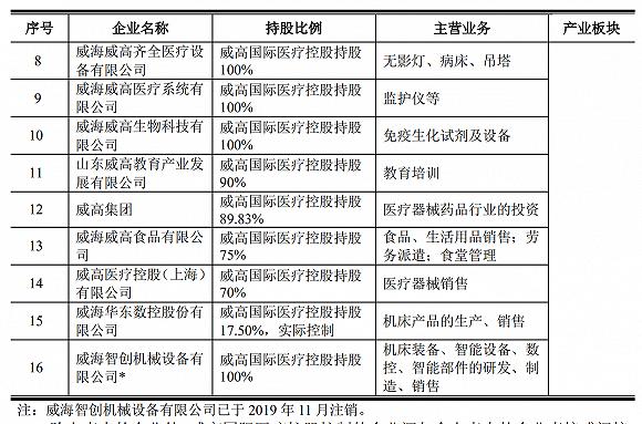 有贿赂黑历史的威高骨科冲科创板 实控人已手握两家上市公司