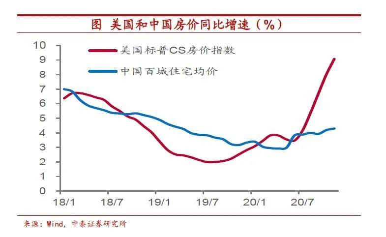 大宗商品涨价结束了吗?