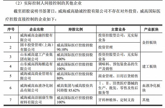 有贿赂黑历史的威高骨科冲科创板 实控人已手握两家上市公司