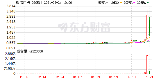 恒生指数小幅震荡 建材水泥股领涨