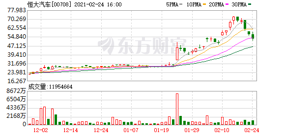 《你好 李焕英》热播背后 恒大旗下公司市值暴涨近4000亿元