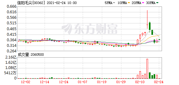 信阳毛尖碰瓷“茅台”流产 A股历来不乏改名大户