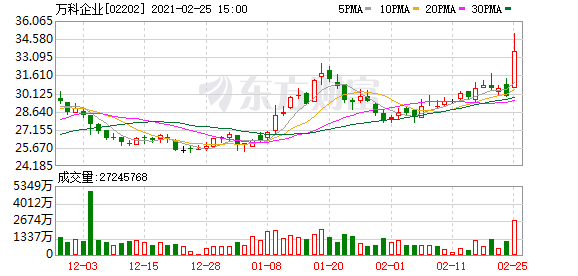 恒指震荡走高盘中涨超2% 内房股大爆发