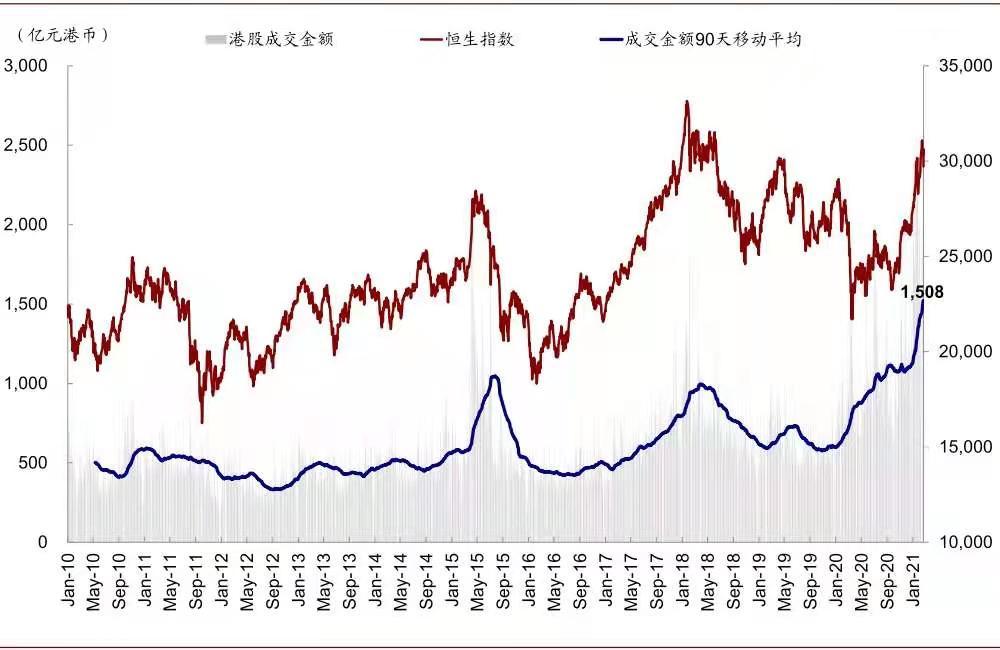 中金公司:香港上调股票印花税影响几何?