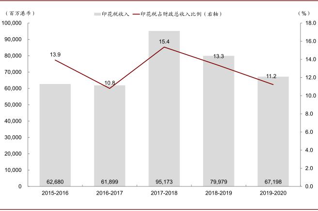 中金公司:香港上调股票印花税影响几何?