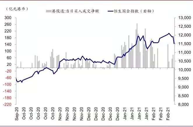 中金公司:香港上调股票印花税影响几何?