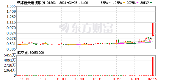 半小时涨1倍!“电子信息航母”呼之欲出 牛年央企重组首笔大单震撼来临
