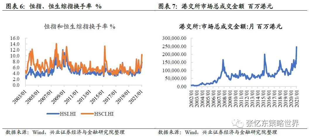 港股上调印花税点评:炒作风歇 震荡不改港股牛市 趁机布局高性价比优质资产