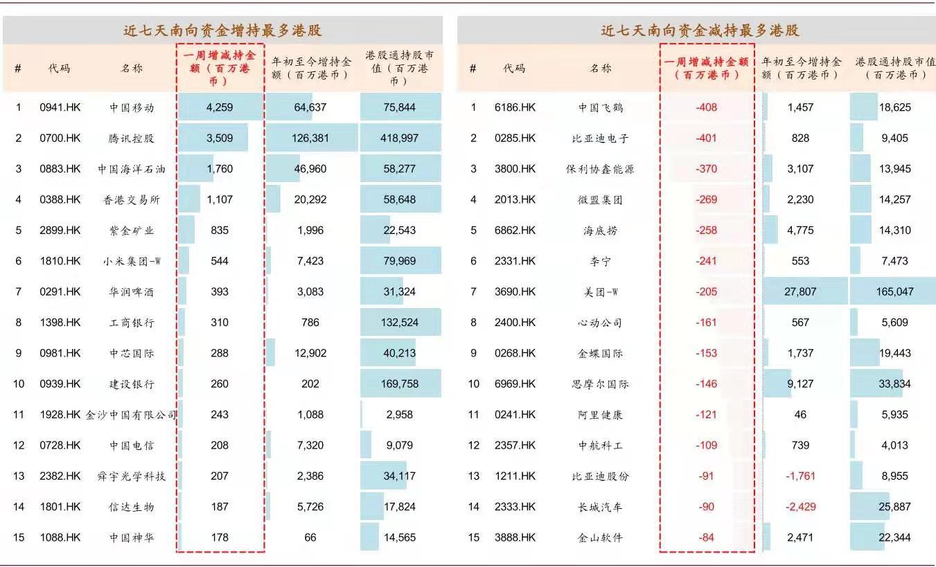 中金公司:香港上调股票印花税影响几何?