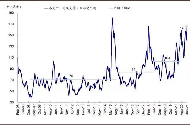 中金公司:香港上调股票印花税影响几何?