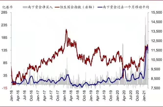 中金公司:香港上调股票印花税影响几何?