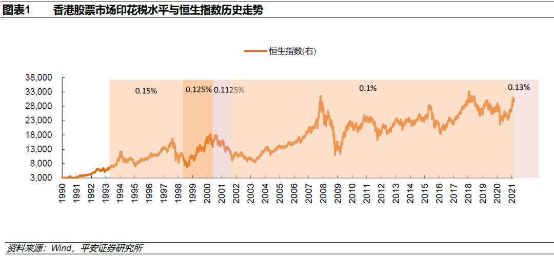 平安策略：港股大跌后的几点看法