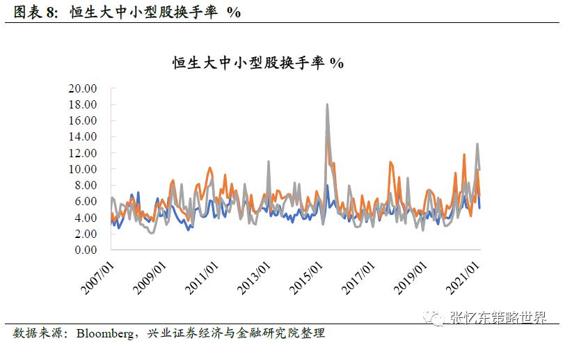 港股上调印花税点评:炒作风歇 震荡不改港股牛市 趁机布局高性价比优质资产