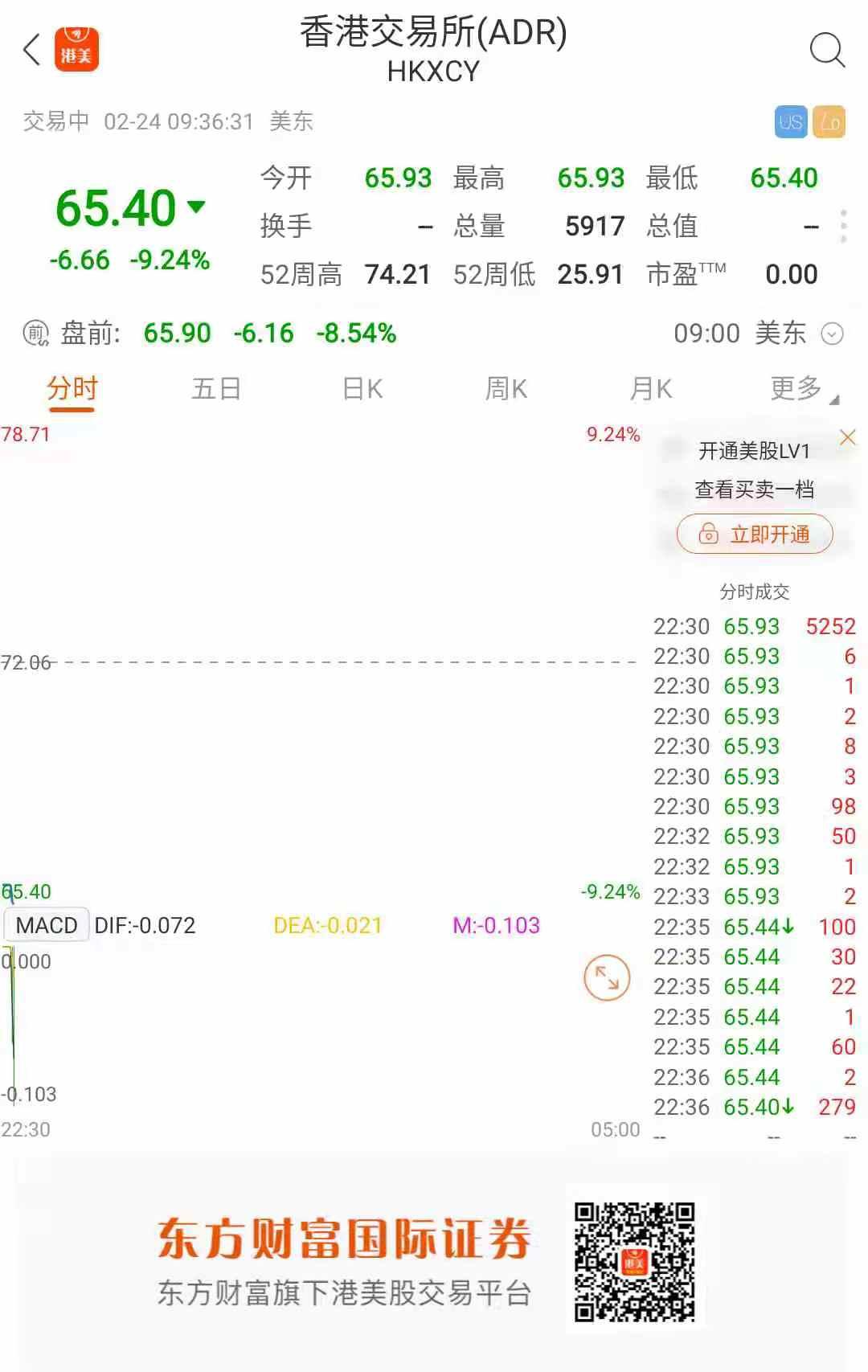 香港交易所ADR跌超9%