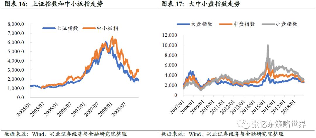 港股上调印花税点评:炒作风歇 震荡不改港股牛市 趁机布局高性价比优质资产