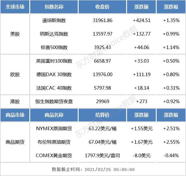 港股早知道:香港计划提高股票印花税税率 鲍威尔重申“鸽派”立场