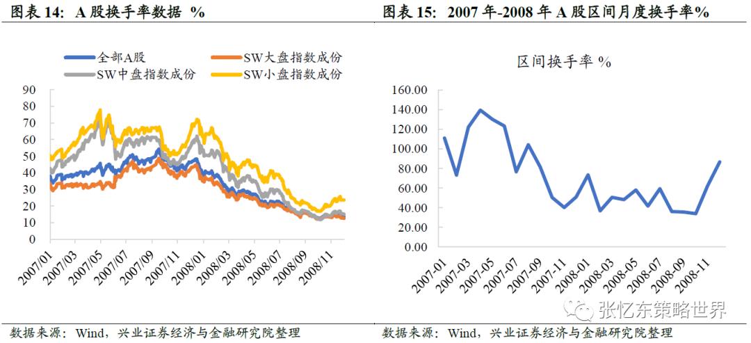 港股上调印花税点评:炒作风歇 震荡不改港股牛市 趁机布局高性价比优质资产