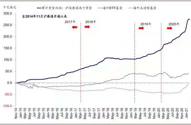 中金公司:香港上调股票印花税影响几何?