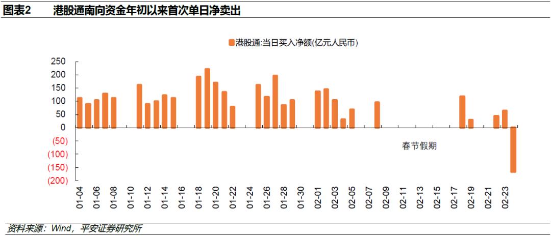 平安策略：港股大跌后的几点看法