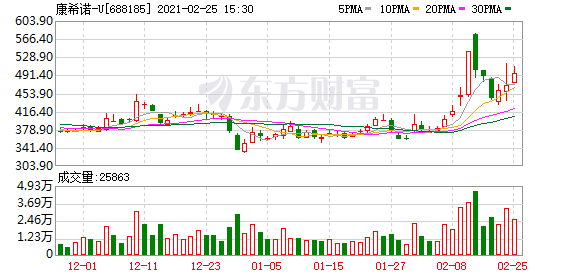 国家药监局附条件批准两家公司新冠疫苗注册申请