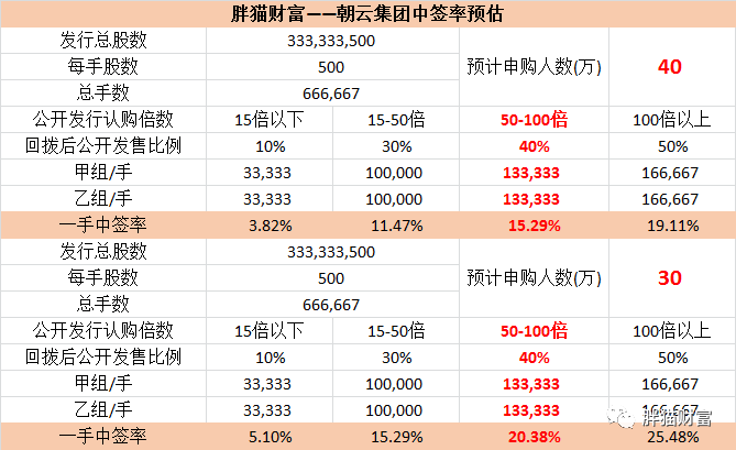 新股研报:朝云集团打新分析及申购策略 “驱蚊一哥”后劲不足 现金申购即可!