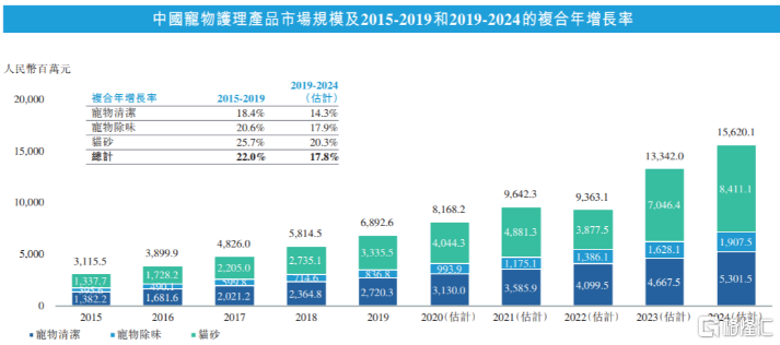 杀虫驱蚊龙头来了!立白旗下朝云集团正式招股