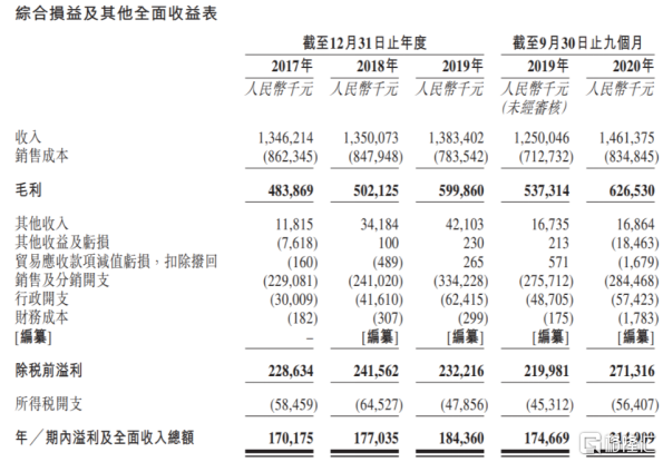 杀虫驱蚊龙头来了!立白旗下朝云集团正式招股