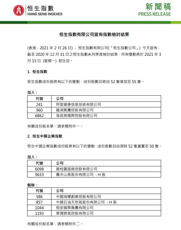阿里健康、海底捞、龙湖集团获纳入恒生指数