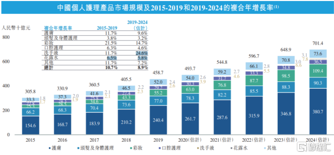 杀虫驱蚊龙头来了!立白旗下朝云集团正式招股