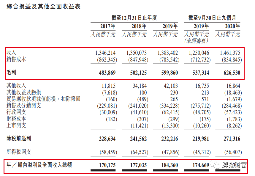 新股研报:朝云集团打新分析及申购策略 “驱蚊一哥”后劲不足 现金申购即可!