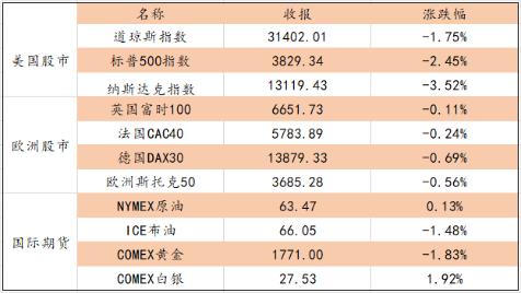 艾德证券：港股短期仍将充满挑战 板块分化将延续