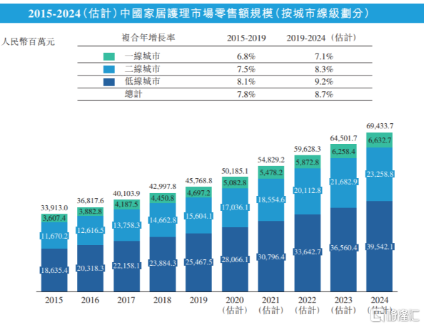 杀虫驱蚊龙头来了!立白旗下朝云集团正式招股
