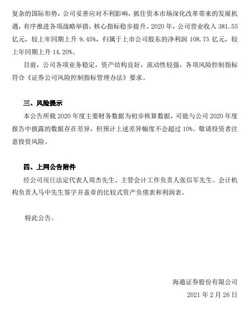 海通证券业绩快报:2020年净利润108.75亿元 同比增14%