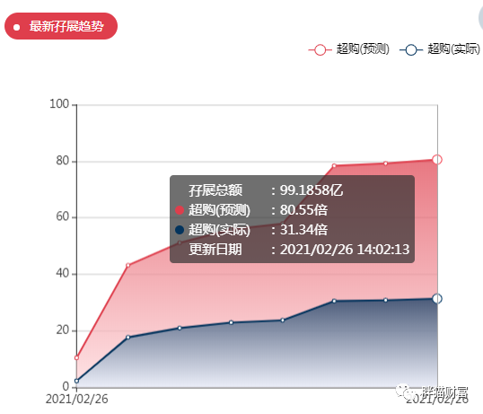 新股研报:朝云集团打新分析及申购策略 “驱蚊一哥”后劲不足 现金申购即可!
