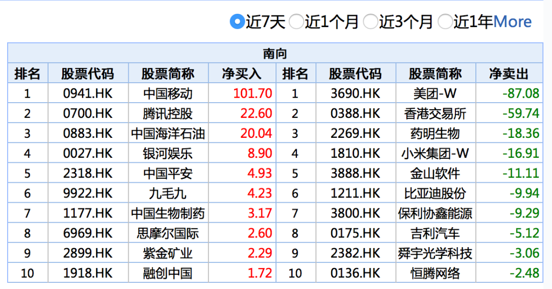7天暴跌2104点！那场“明明白白的牛市” 港股还有吗