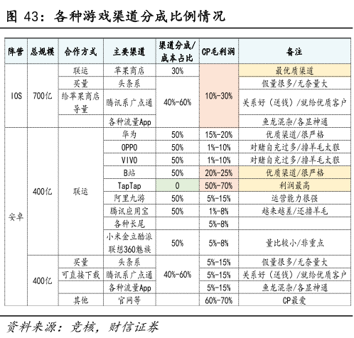 网易游戏站队腾讯 渠道为王的过路费时代悄悄褪色?