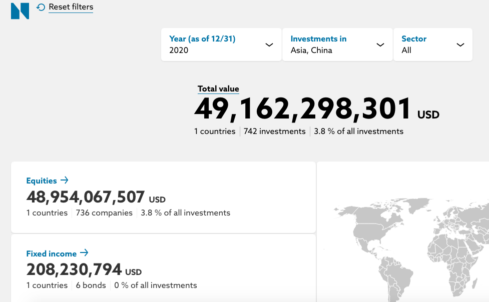 全球最大主权基金加仓中国 阿里和腾讯跻身其前二十大重仓股