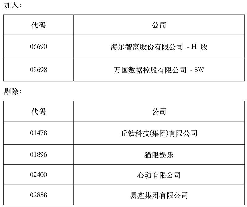 恒指系列指数成分股将变！蓝月亮、泡泡玛特将被纳入港股通 这段时间或有超额收益