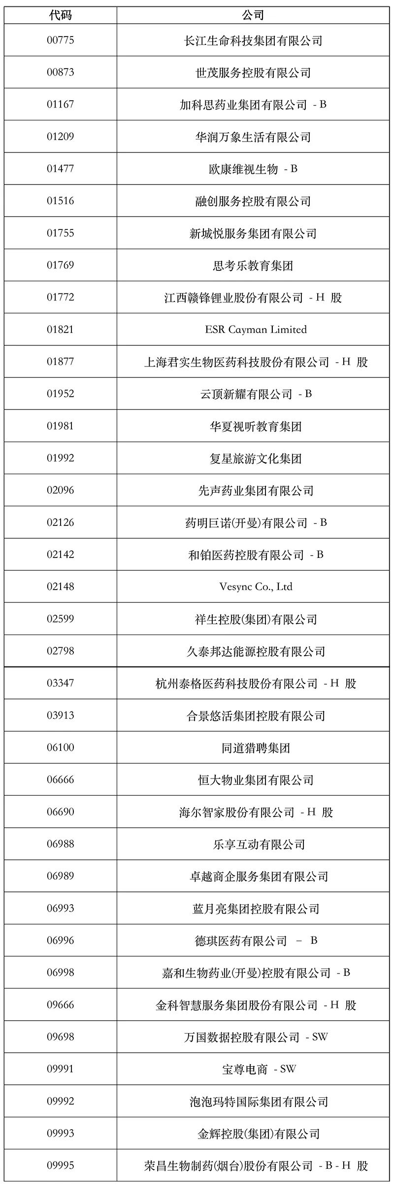 恒指系列指数成分股将变！蓝月亮、泡泡玛特将被纳入港股通 这段时间或有超额收益