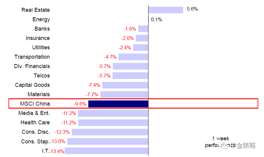 中金港股策略:调整后更具吸引力