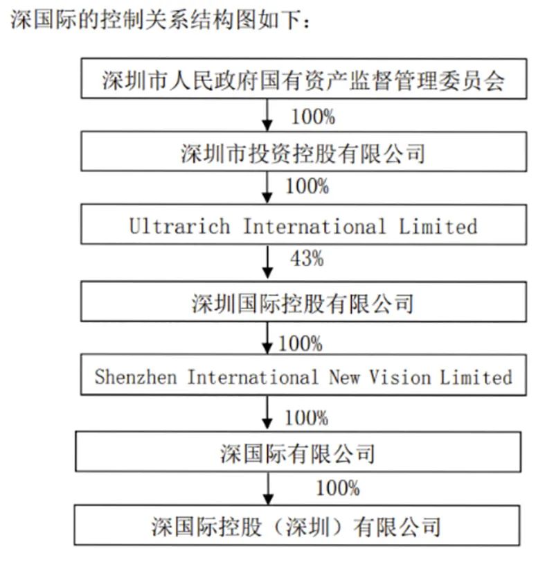 148亿元!深圳国资出手!张近东还没出局!这是苏宁易购最好的安排?