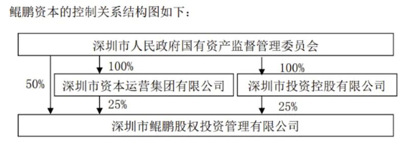 148亿元!深圳国资出手!张近东还没出局!这是苏宁易购最好的安排?