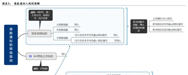 恒指系列指数成分股将变！蓝月亮、泡泡玛特将被纳入港股通 这段时间或有超额收益