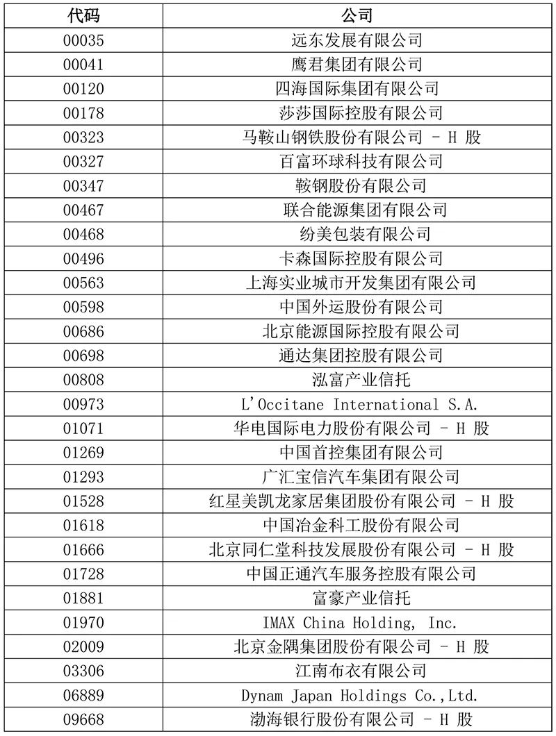 恒指系列指数成分股将变！蓝月亮、泡泡玛特将被纳入港股通 这段时间或有超额收益