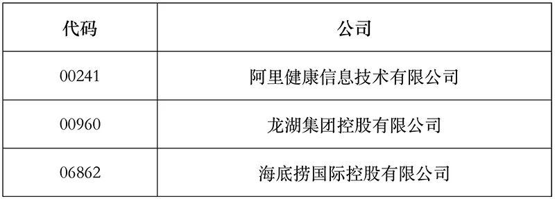 恒指系列指数成分股将变！蓝月亮、泡泡玛特将被纳入港股通 这段时间或有超额收益