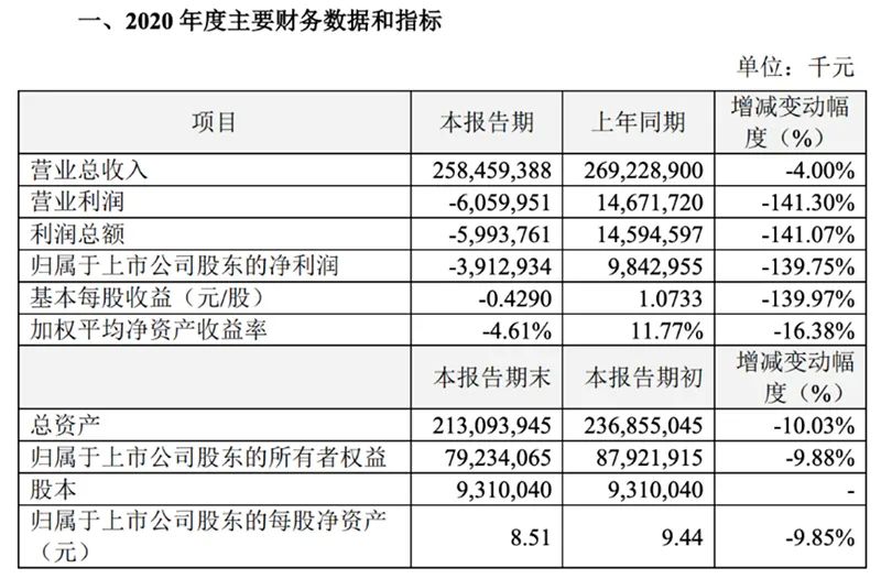 148亿元!深圳国资出手!张近东还没出局!这是苏宁易购最好的安排?