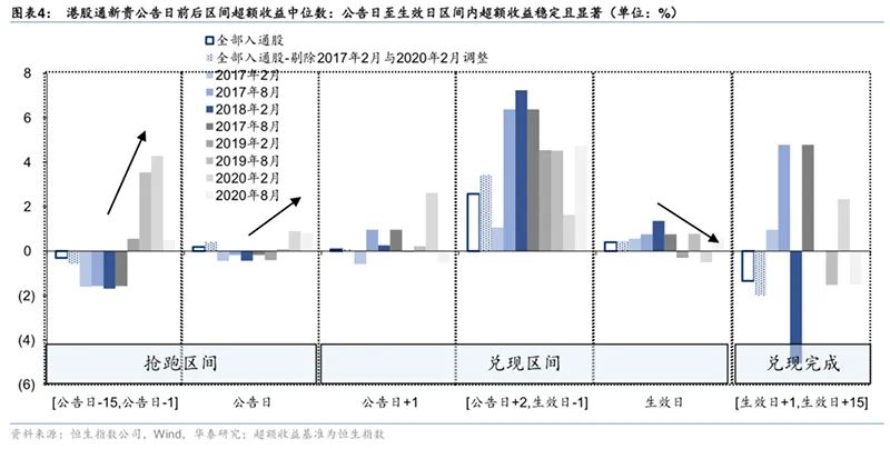恒指系列指数成分股将变！蓝月亮、泡泡玛特将被纳入港股通 这段时间或有超额收益