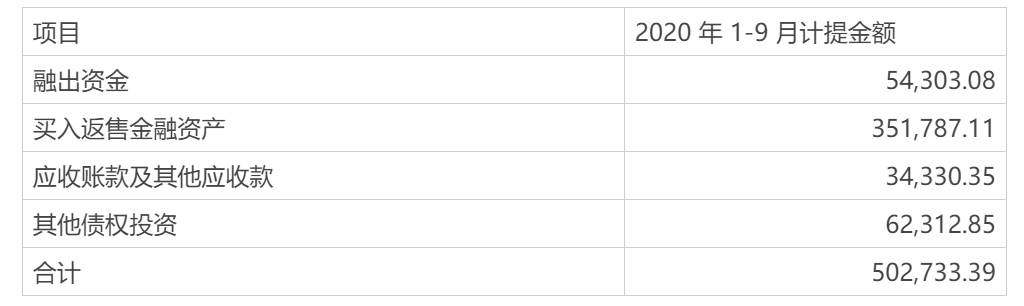拟配股募资280亿元！中信证券抛上市以来最大规模再融资计划