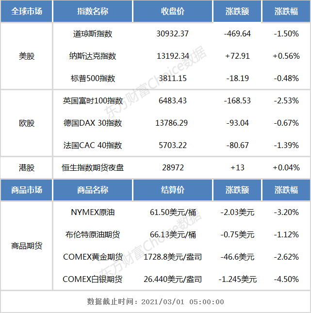 港股早知道：深圳国际拟148亿元入股苏宁易购 中信证券发布280亿元配股计划